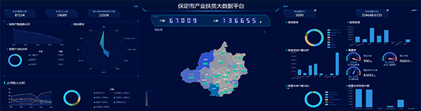 產業(yè)扶貧大數據平臺