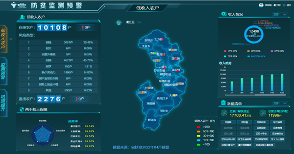 聯(lián)動(dòng)化預(yù)警，提升預(yù)警響應(yīng)